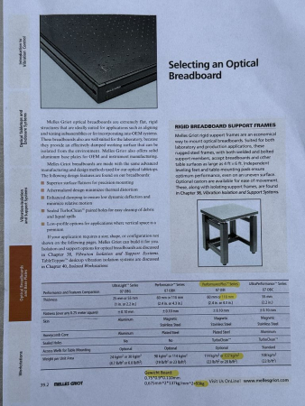 Melles Griot Optischer Tisch Optical Breadboard PerformancePlus Serie gebraucht