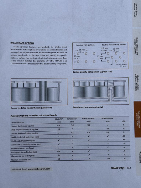 Melles Griot Optischer Tisch Optical Breadboard PerformancePlus Serie gebraucht